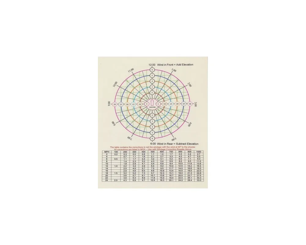 Wyoming Wind Chart.