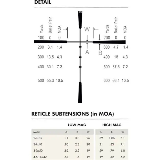 Fullfield E1 3-9X40mm 450Bm
