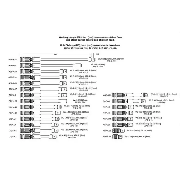 Adjustable Gas Piston System Slr-107Ur